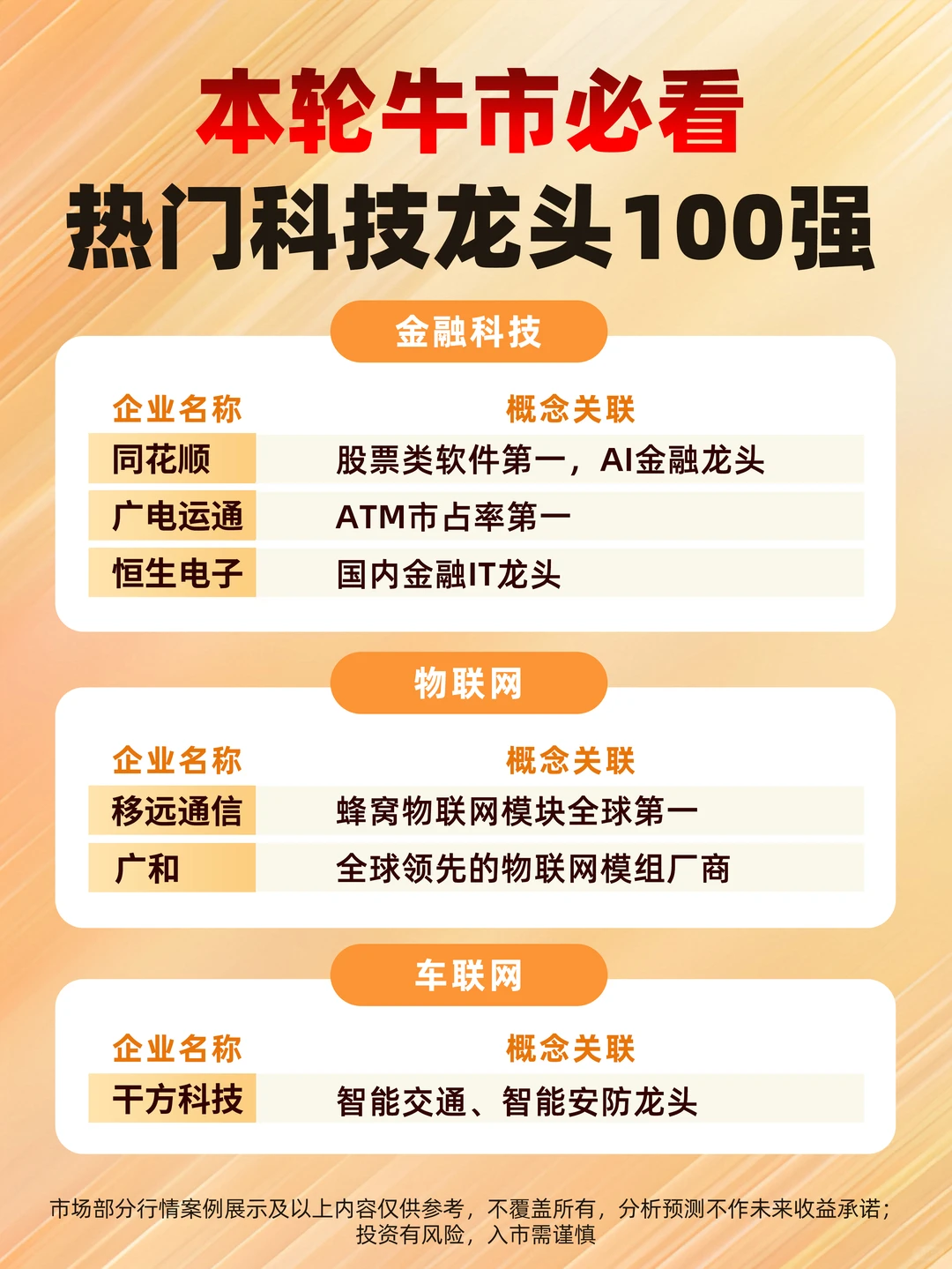 ?这100只科技真龙头，下一批十倍股摇篮
