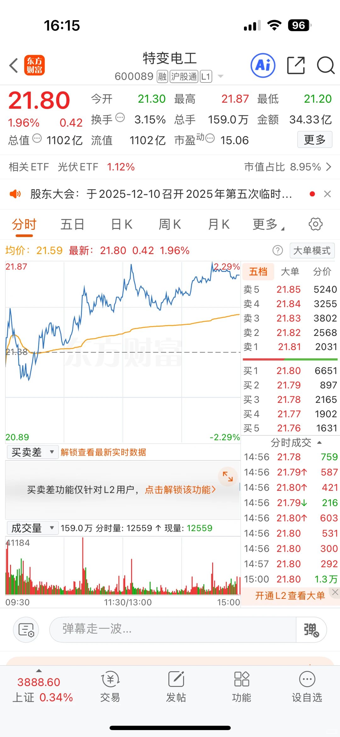 11.28特变电工今日分析