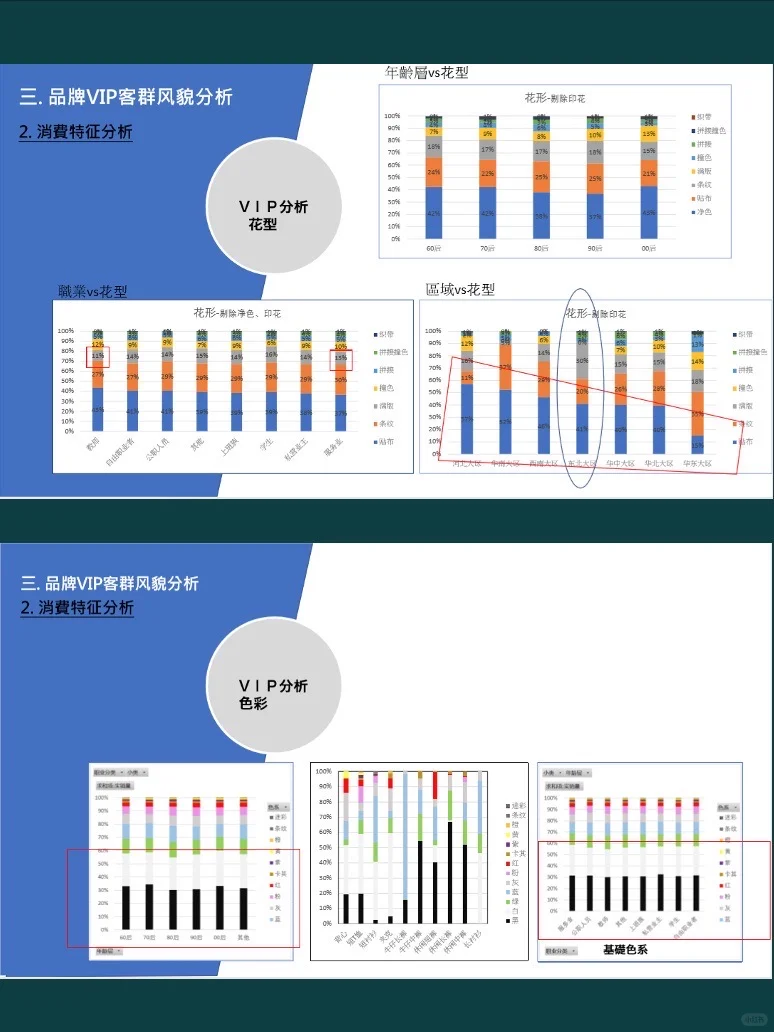 服装品牌VIP客群画像分析案例