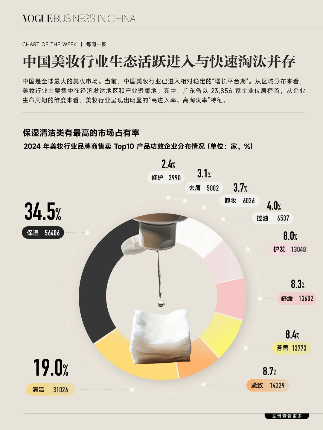 中国美妆进入“稳增长+细分战”时代