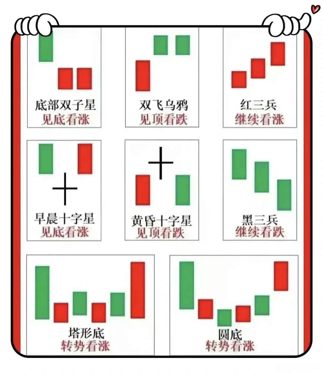 ?【股市小白入门】技术分析图鉴?