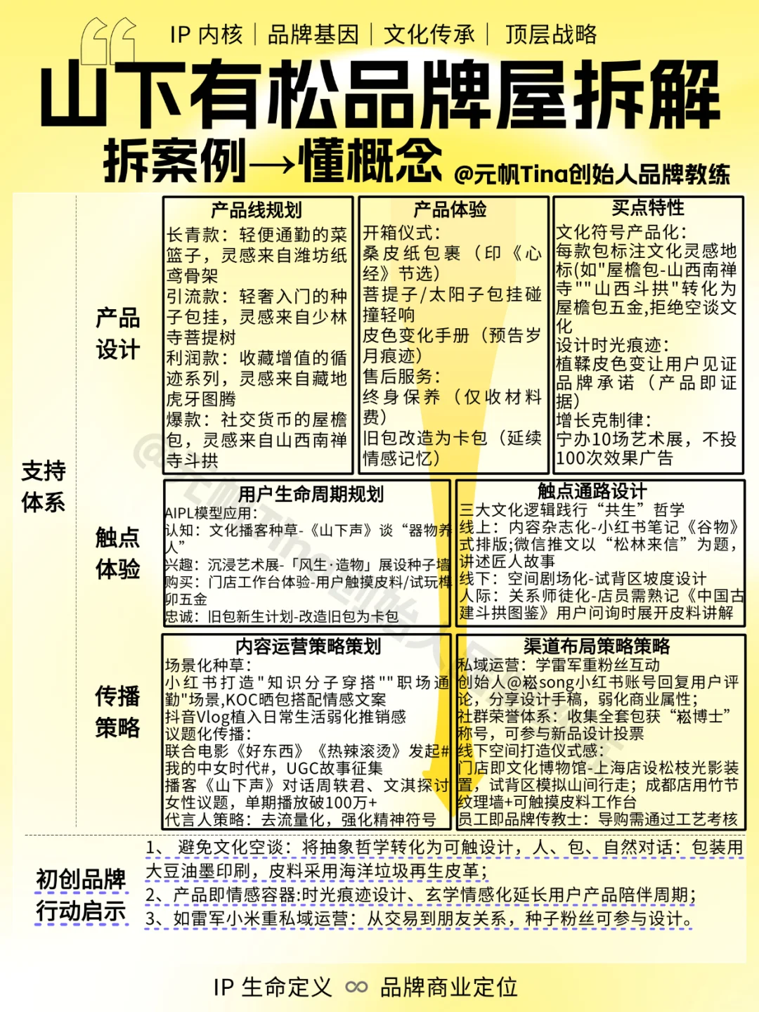 新中产新消费|拆解年销 5 亿山下有松品牌屋