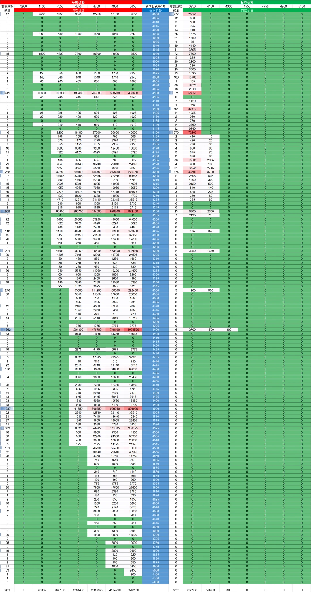 黄金白银12月展望--技术分析报告