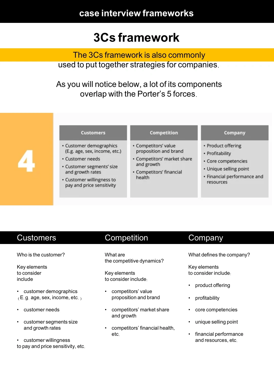 高频使用商业框架，咨询行业案例面试
