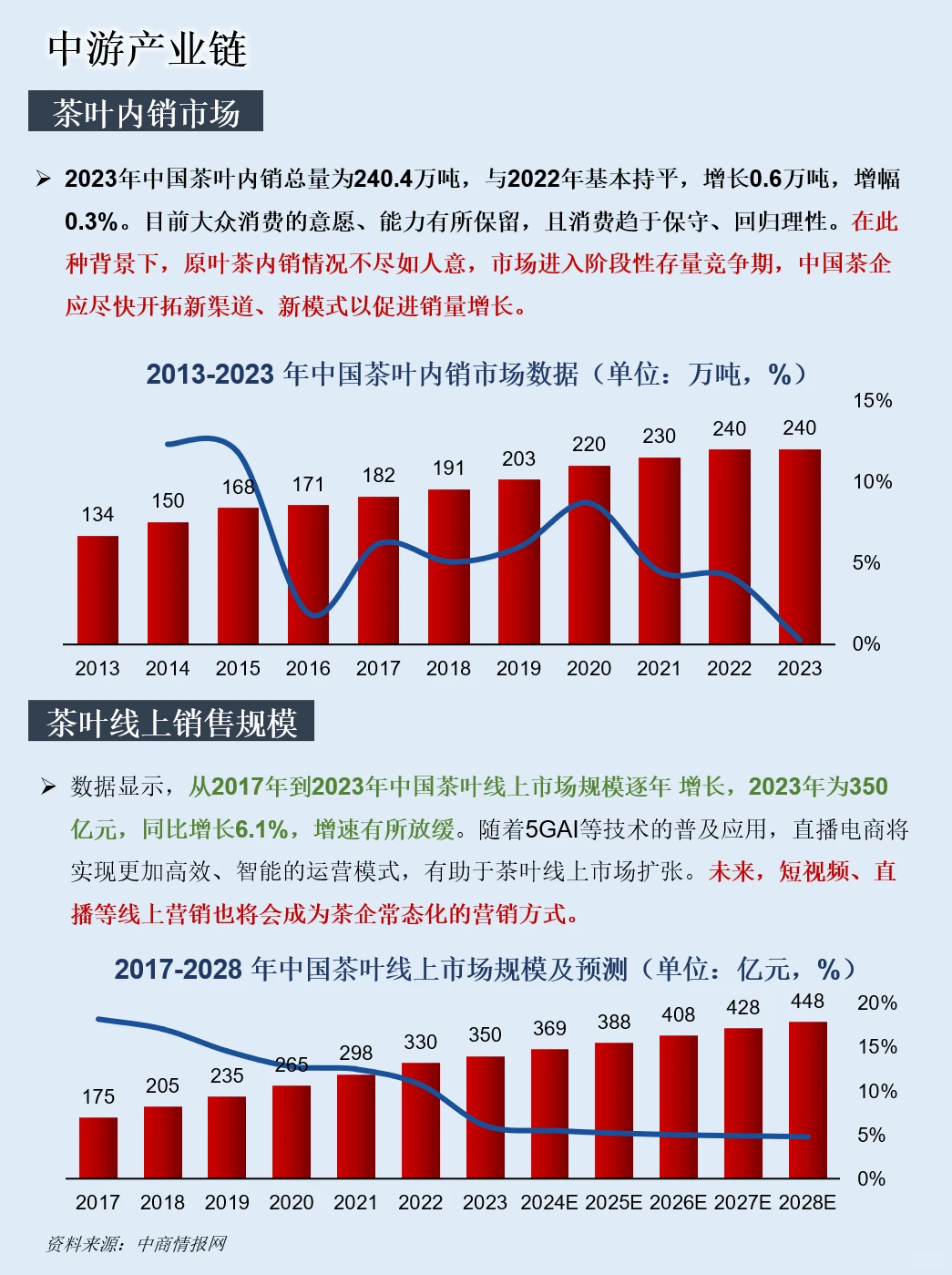 一天吃透一条产业链：NO.123 茶叶产业