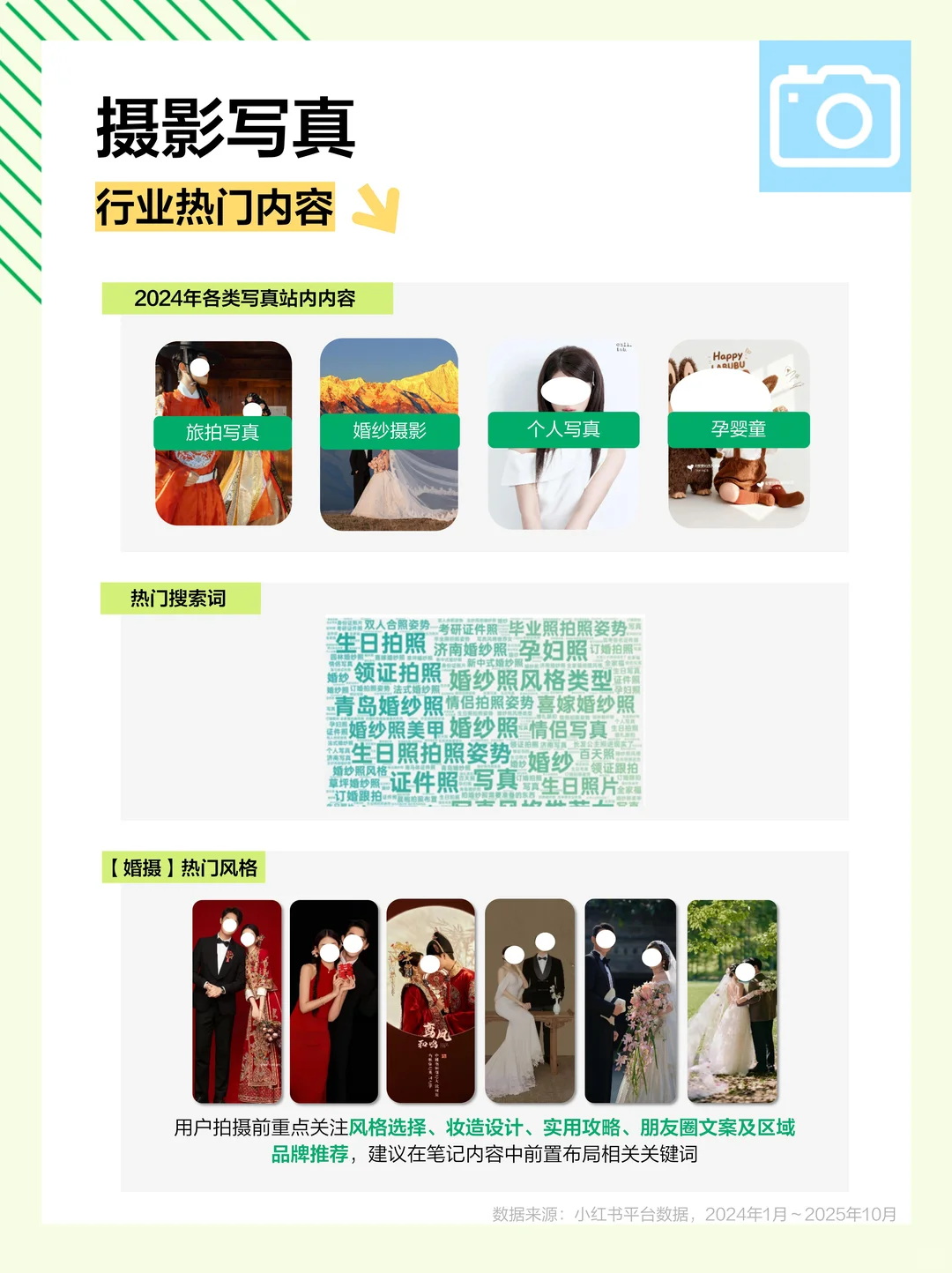 ?冬日摄影流量密码，速领行业洞察