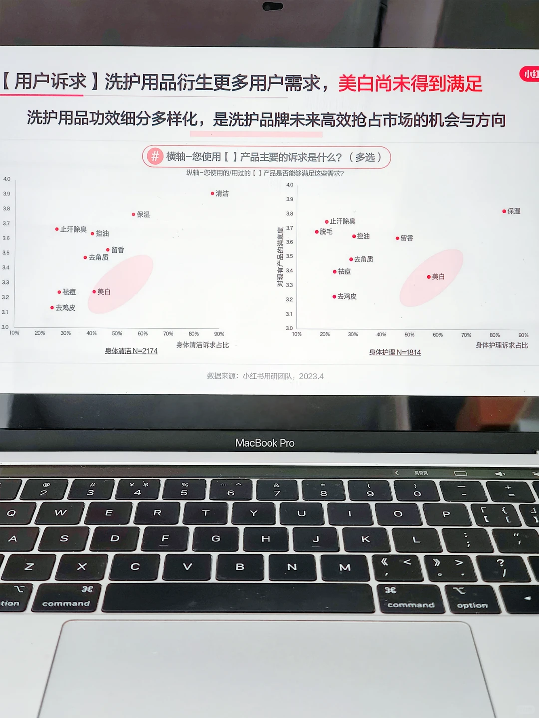 行业洞察丨2023年洗护行业用户洞察报告