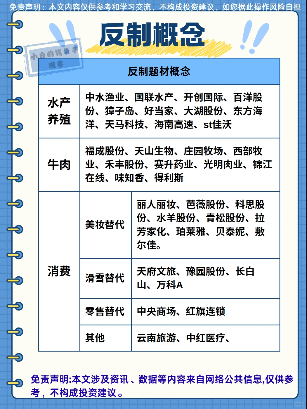 热点题材梳理：反制概念