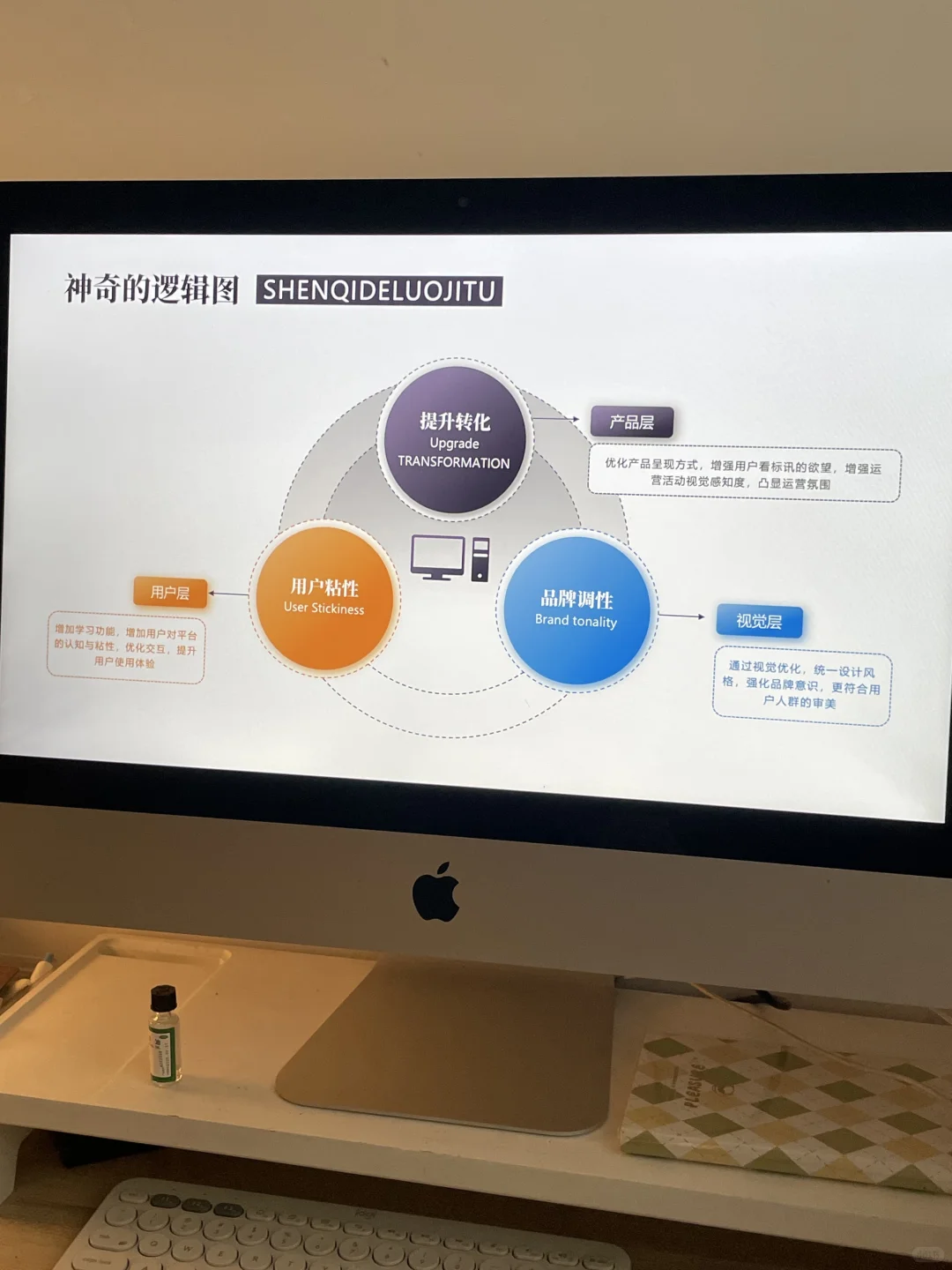 行业研究ppt模板专业分析报告