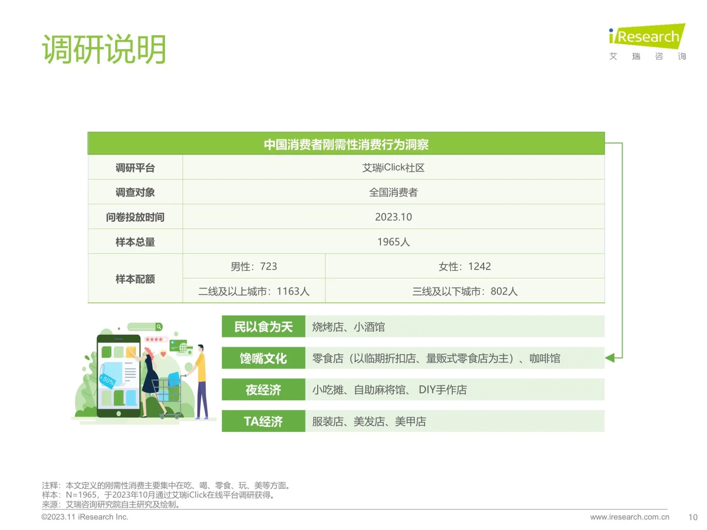 我在京东做战略之中国线下消费市场行研（一）