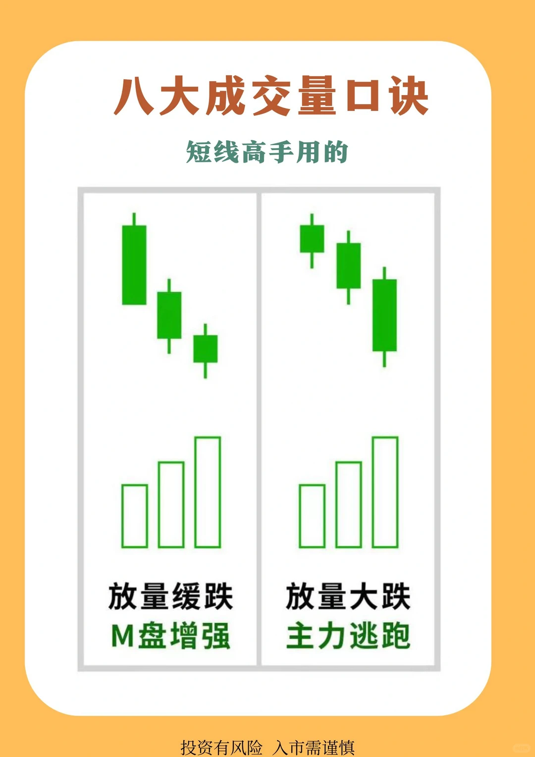 八大成交量口诀