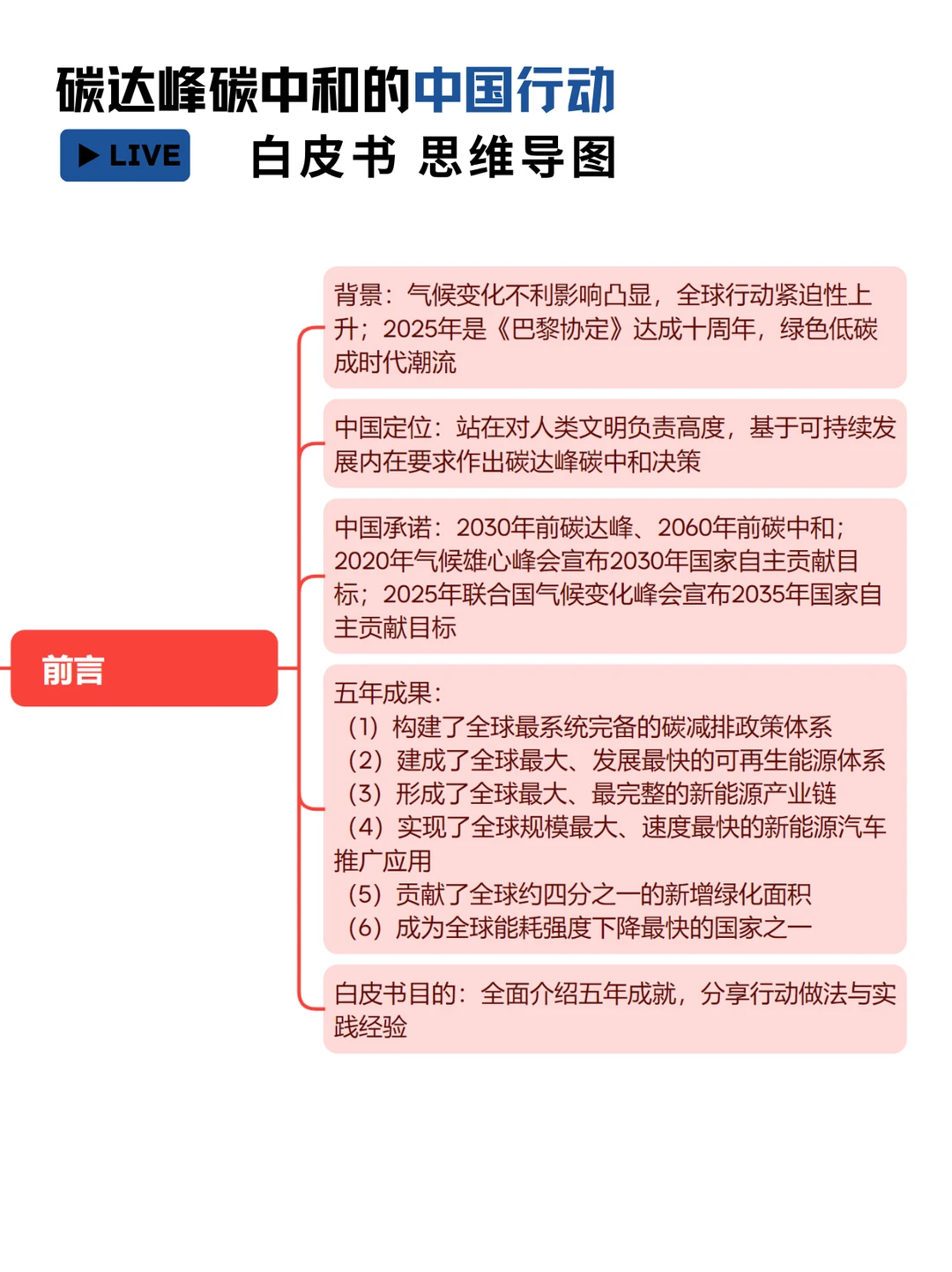 碳达峰碳中和行动思维导图全解