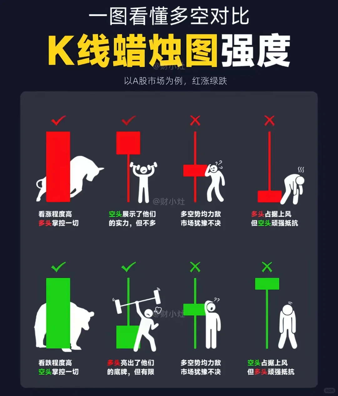 先搞懂：单根K线的