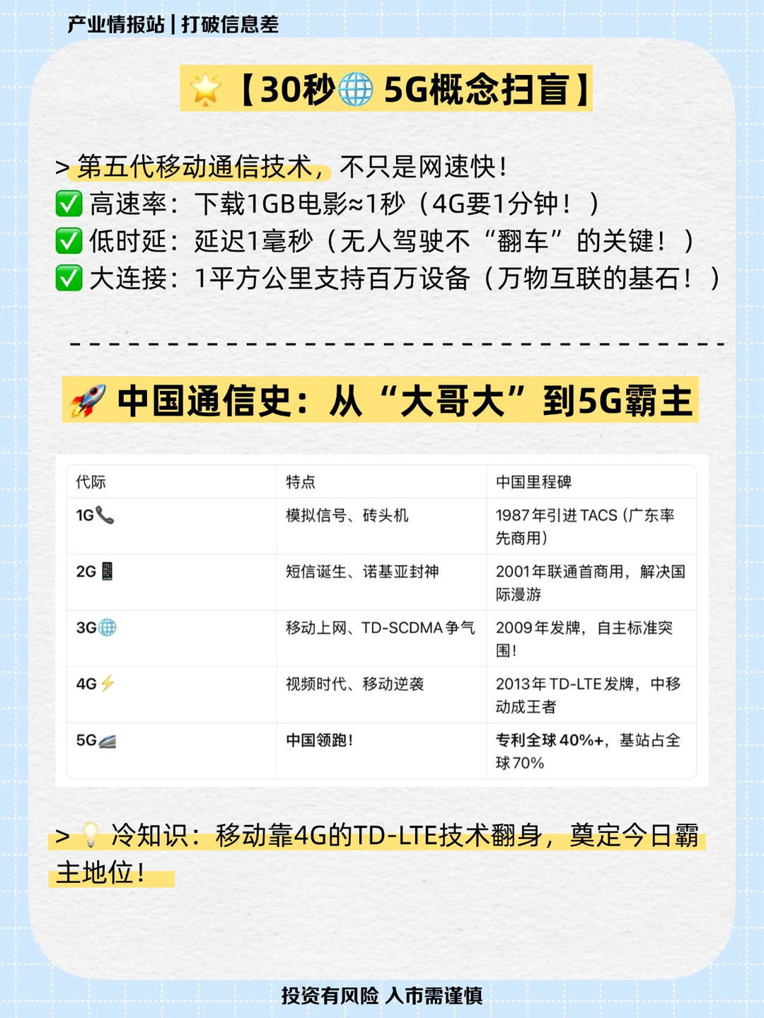 一天吃透一条产业链NO.2:5G行业