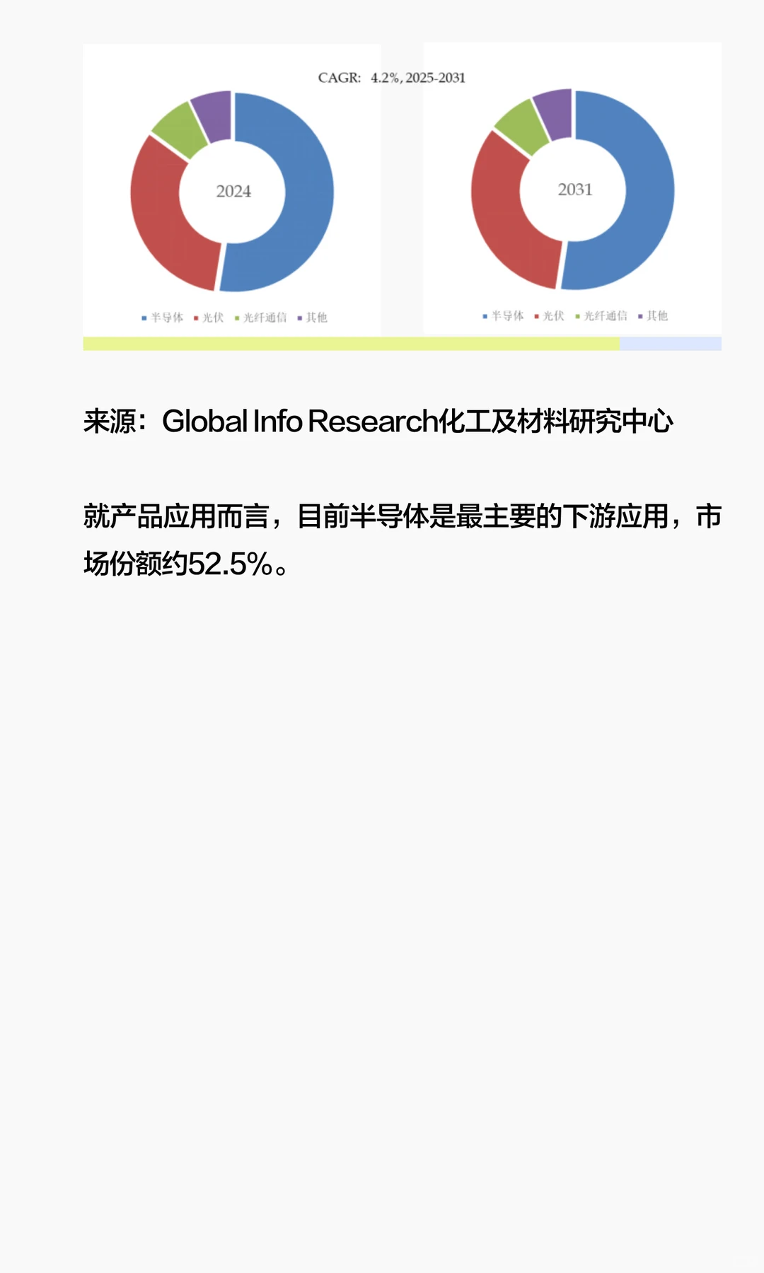 行业报告解读：高纯石英砂市场扩张背后，有