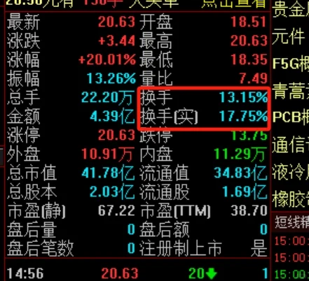 小白基础教学之如何选出强势股