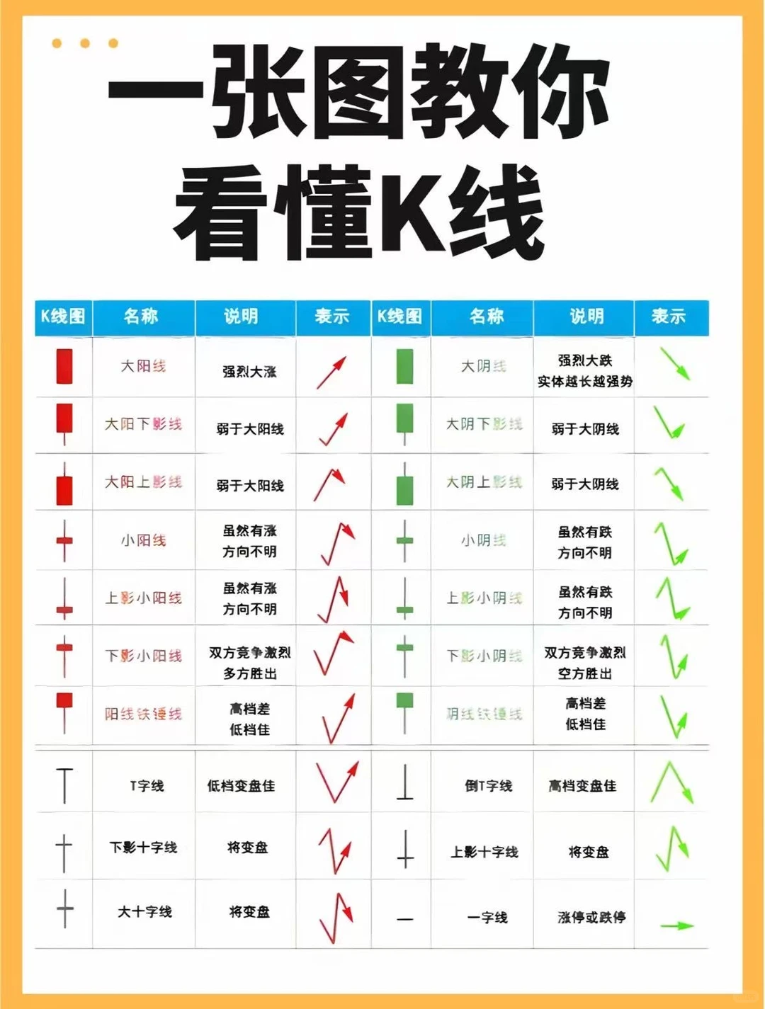 变盘信号要牢记