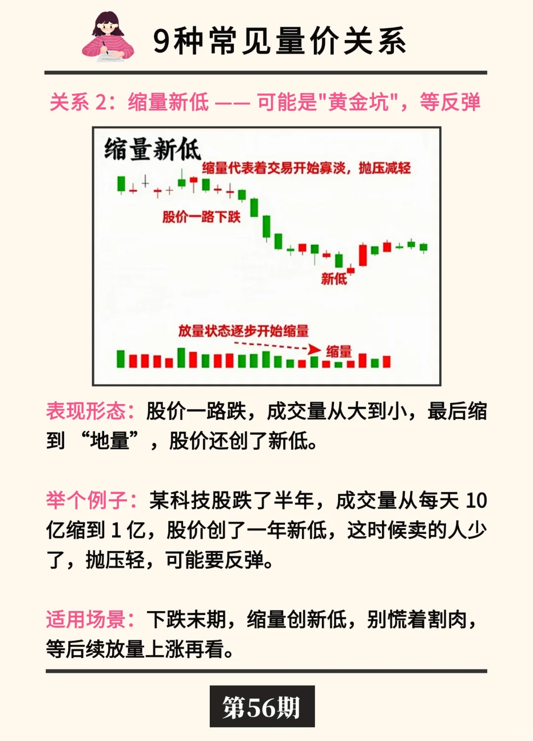 手把手教你看懂量价关系?