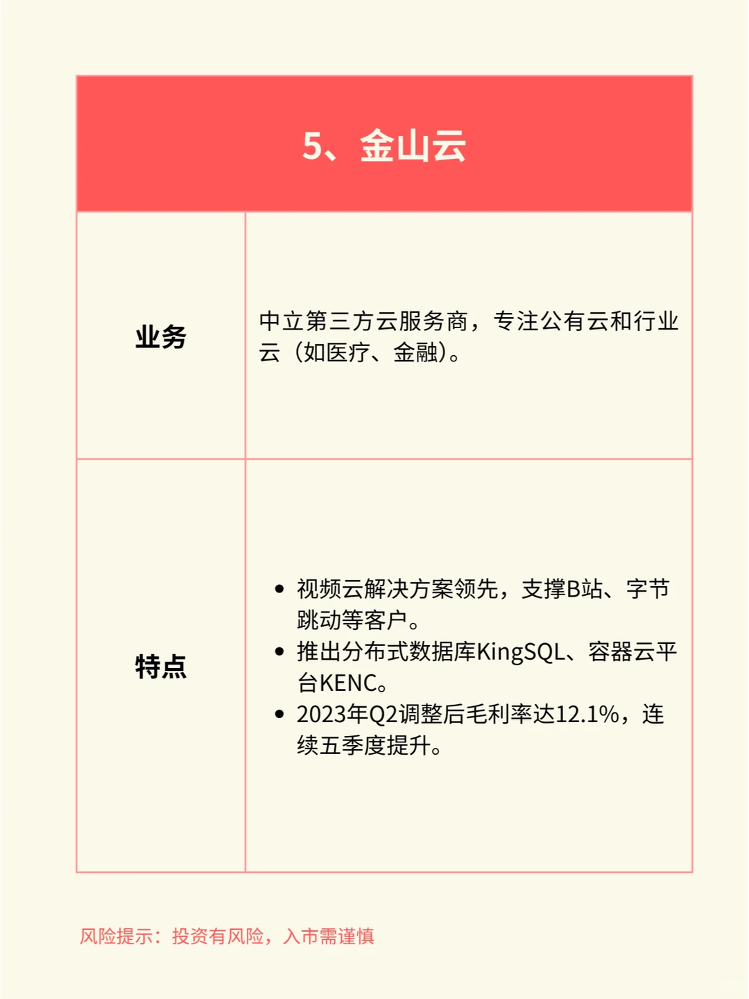 一天吃透一个行业赛道：云计算