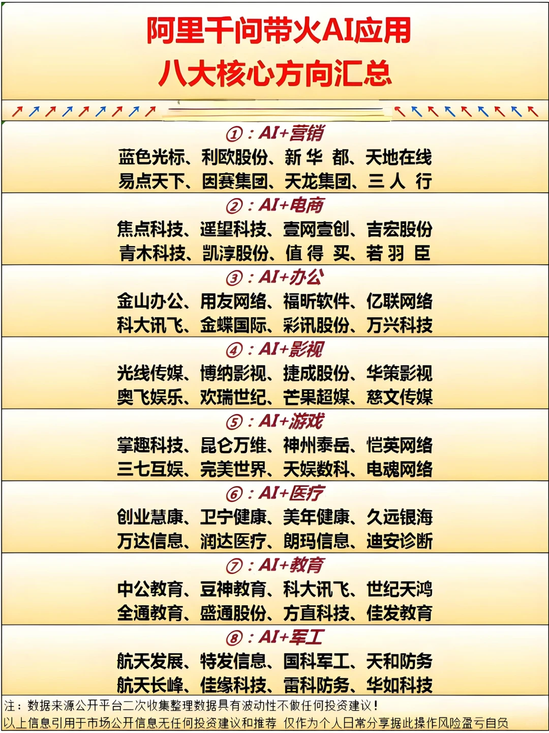 阿里千问及AI应用