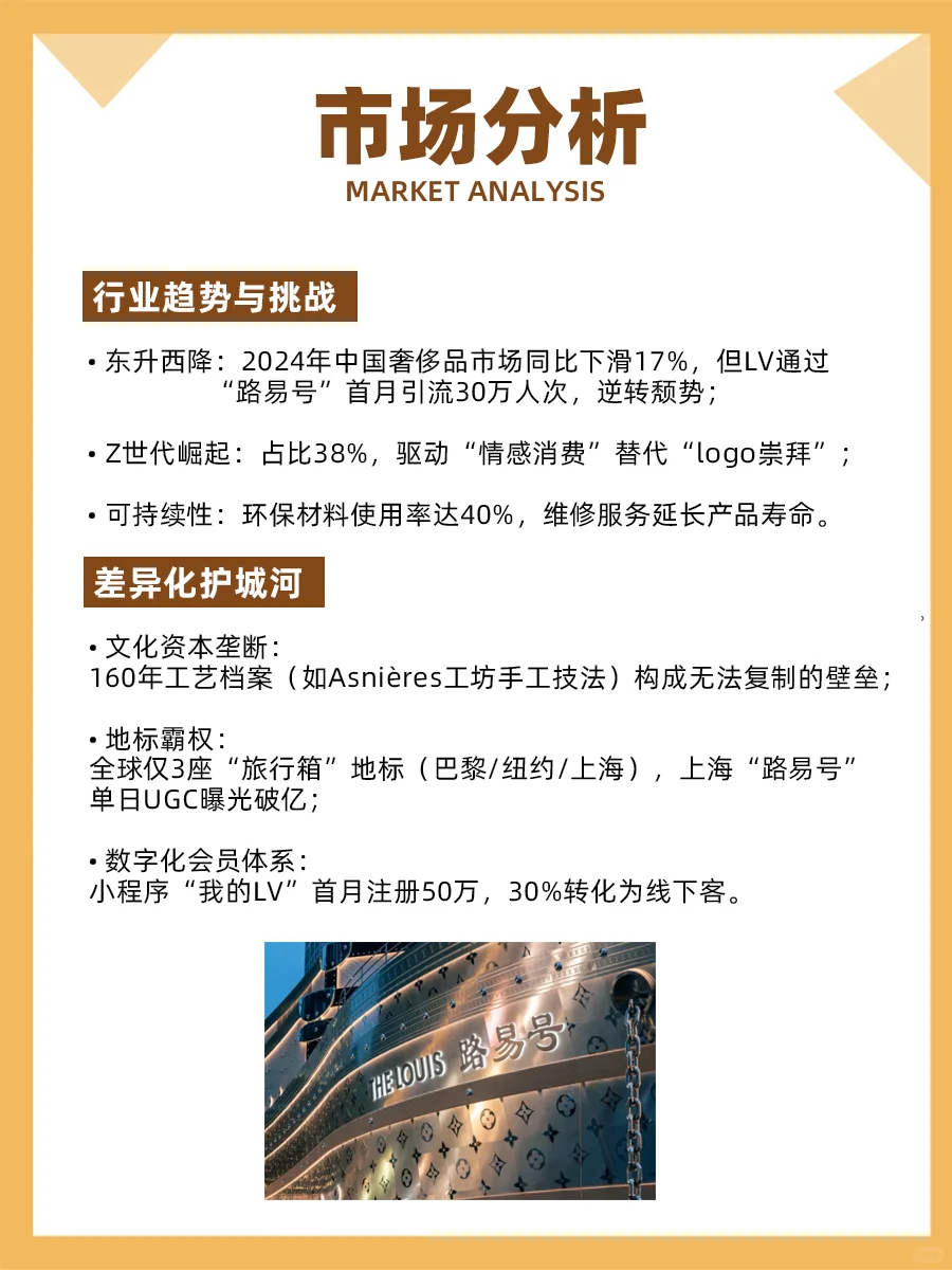 100个品牌案例分析——LV