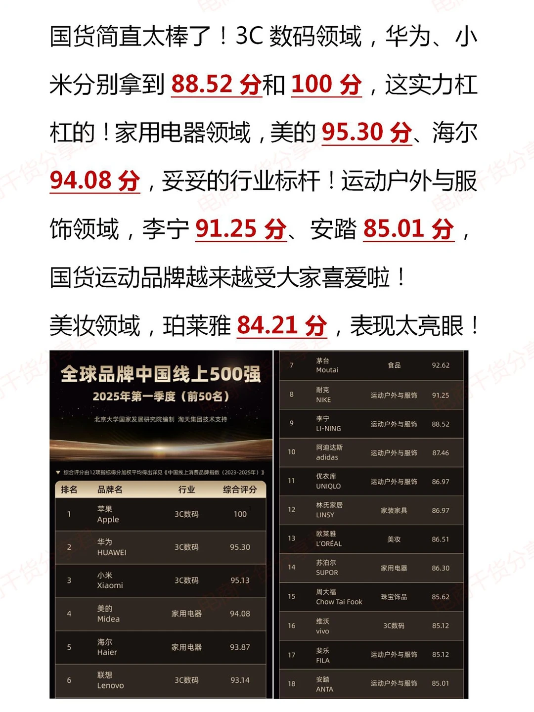 首个线上消费品牌榜发布!国货占7成太牛了