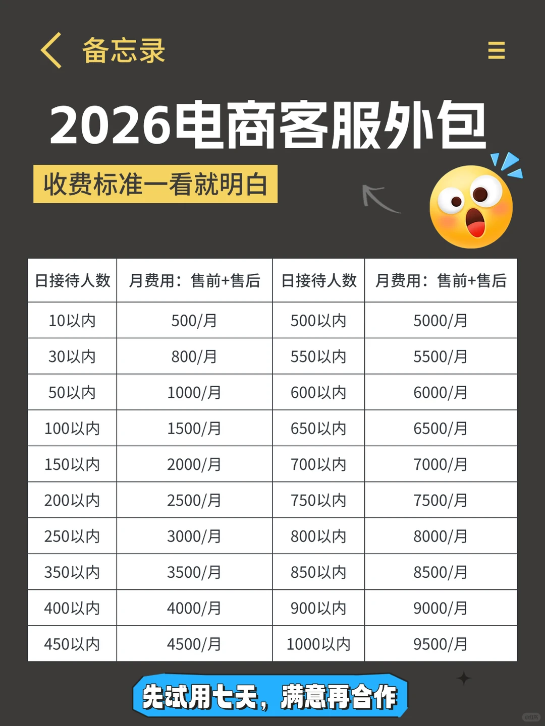 ✅客服外包2026报价表?费用明细速看