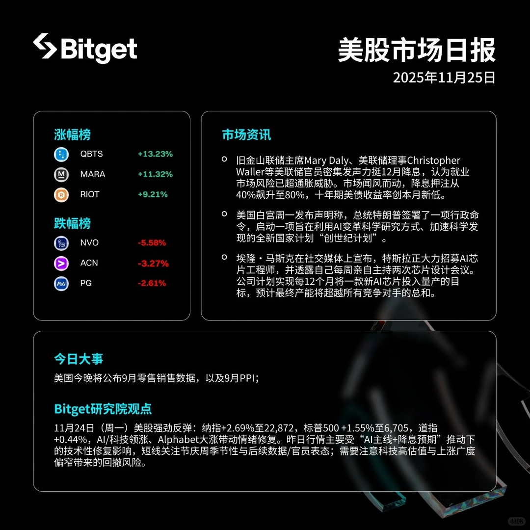 美股市场日报 2025年11月26日 ?涨幅榜