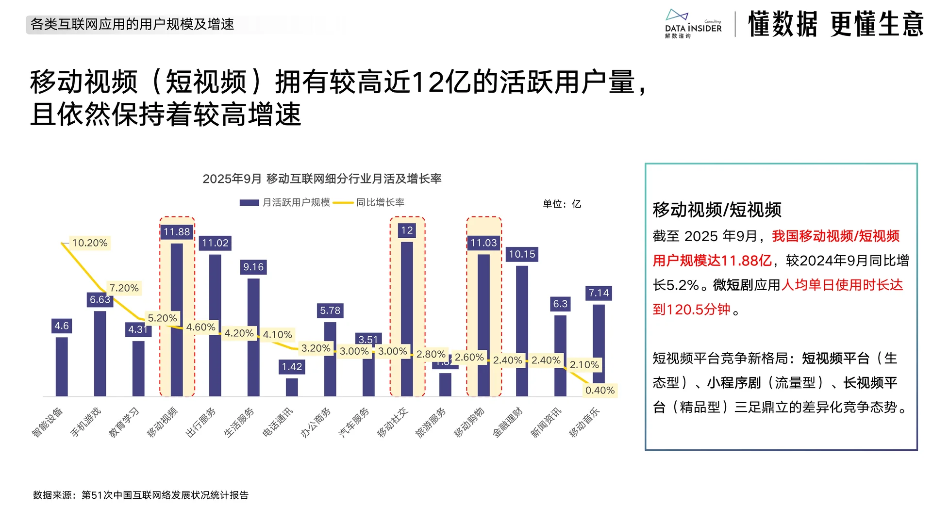 ?解读2025电商新趋势下的增长策略与案例