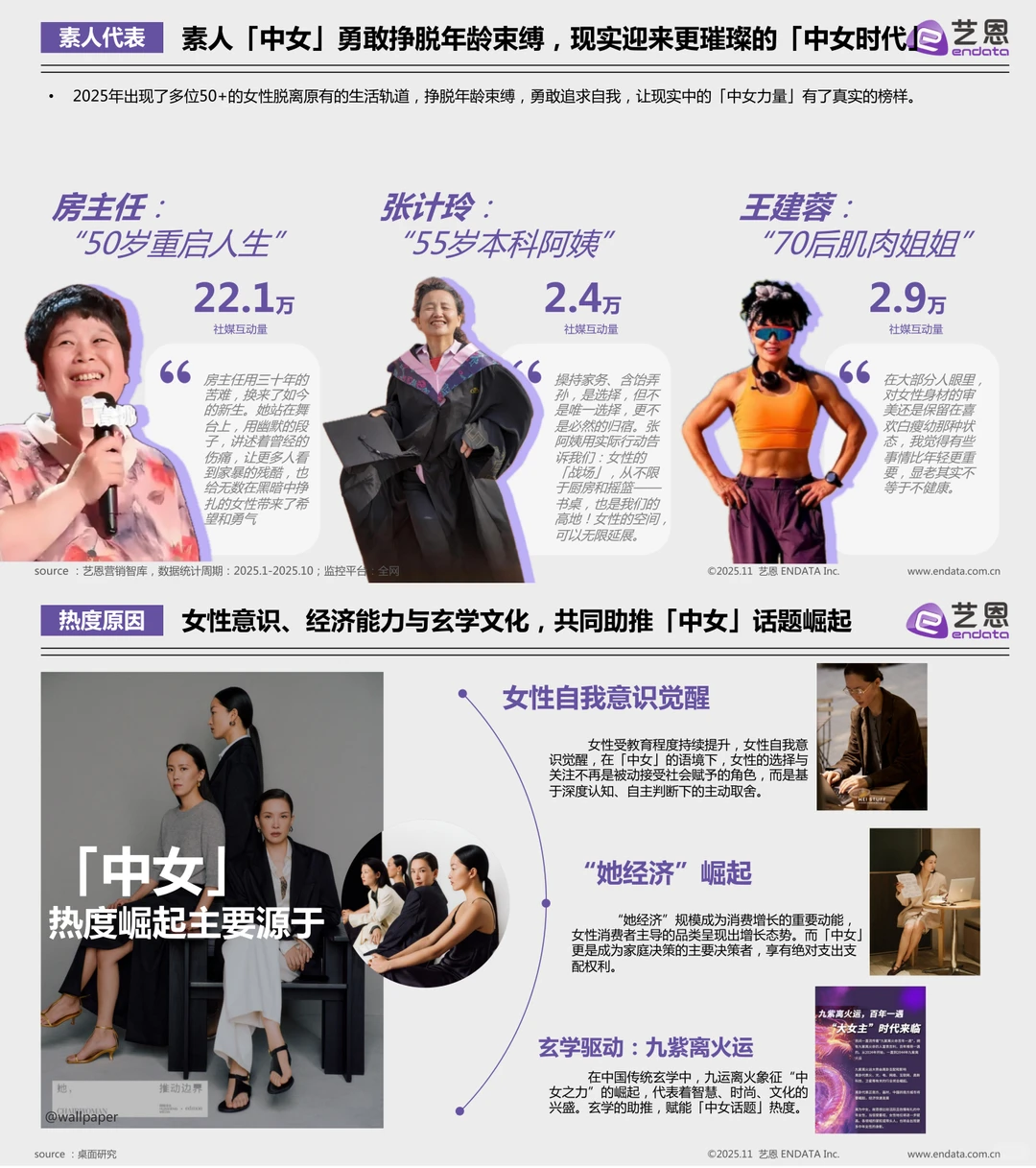 中女时代，品牌营销应该怎么做？