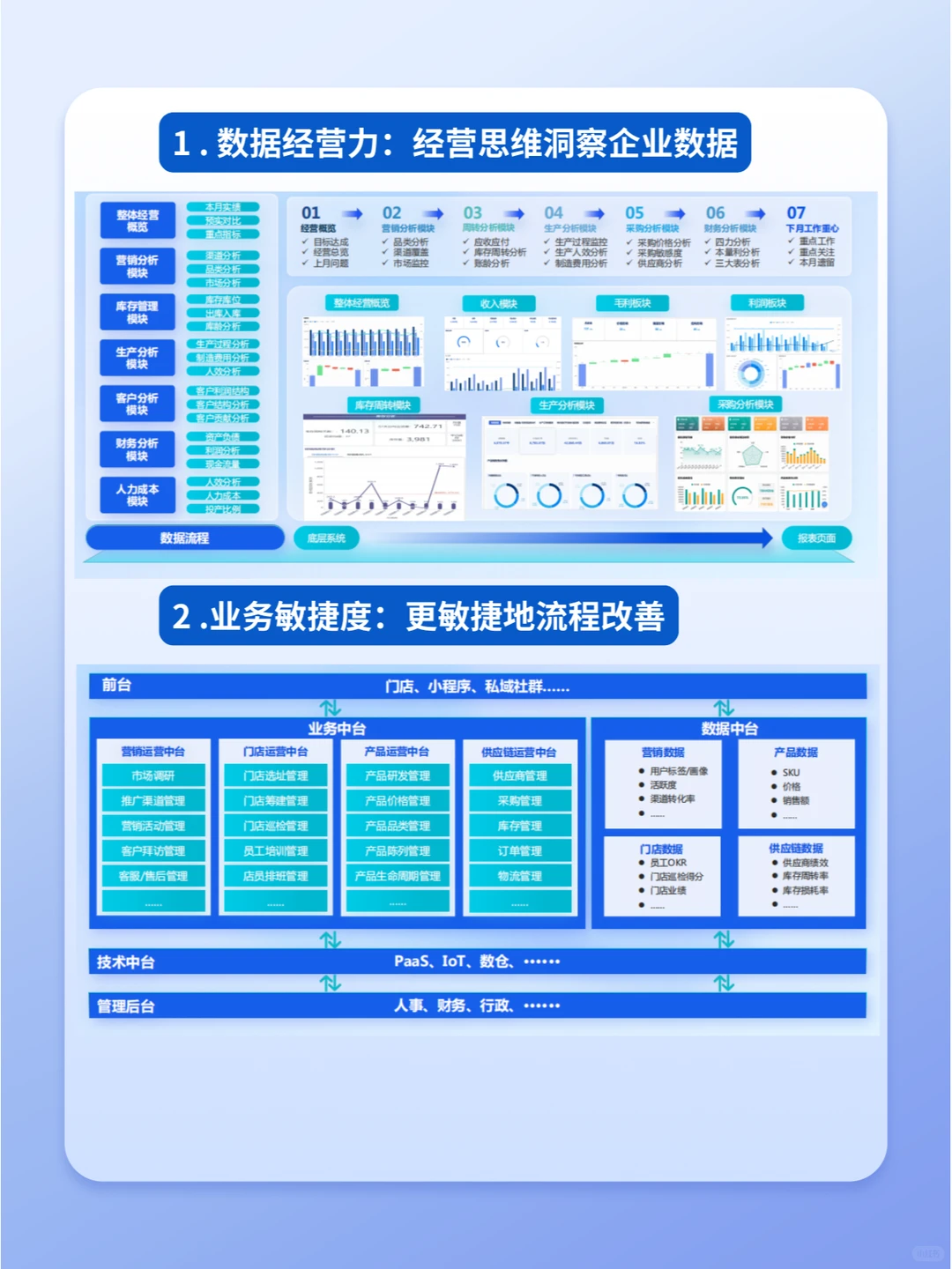 25页资料|零售行业的数据经营之道