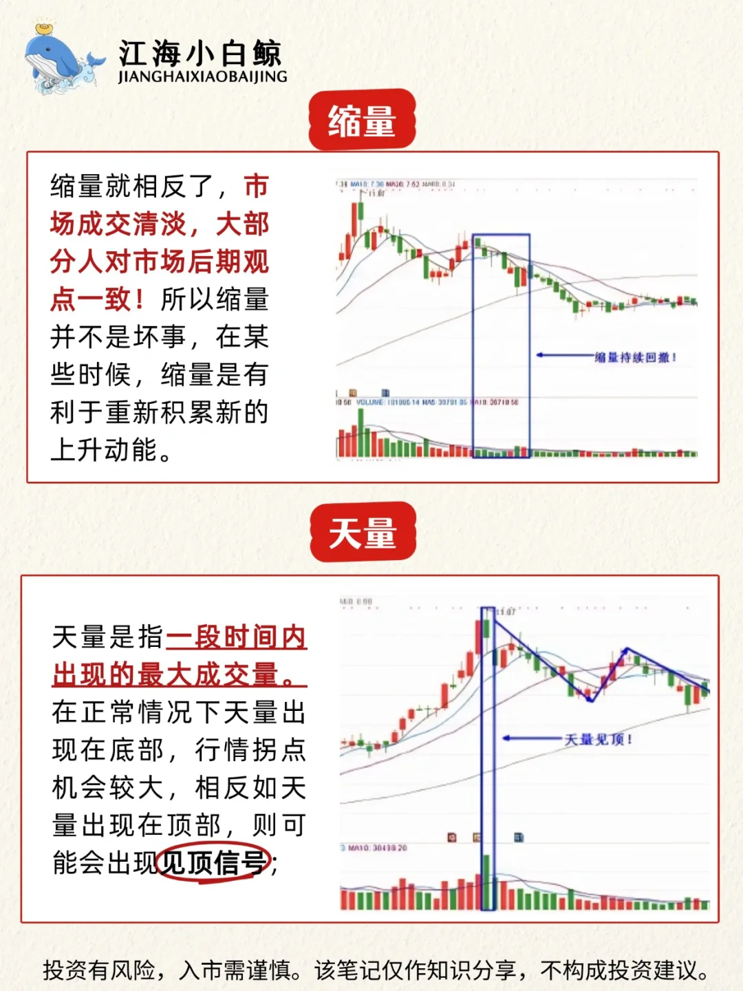 ?成交量六种标准形态❗️