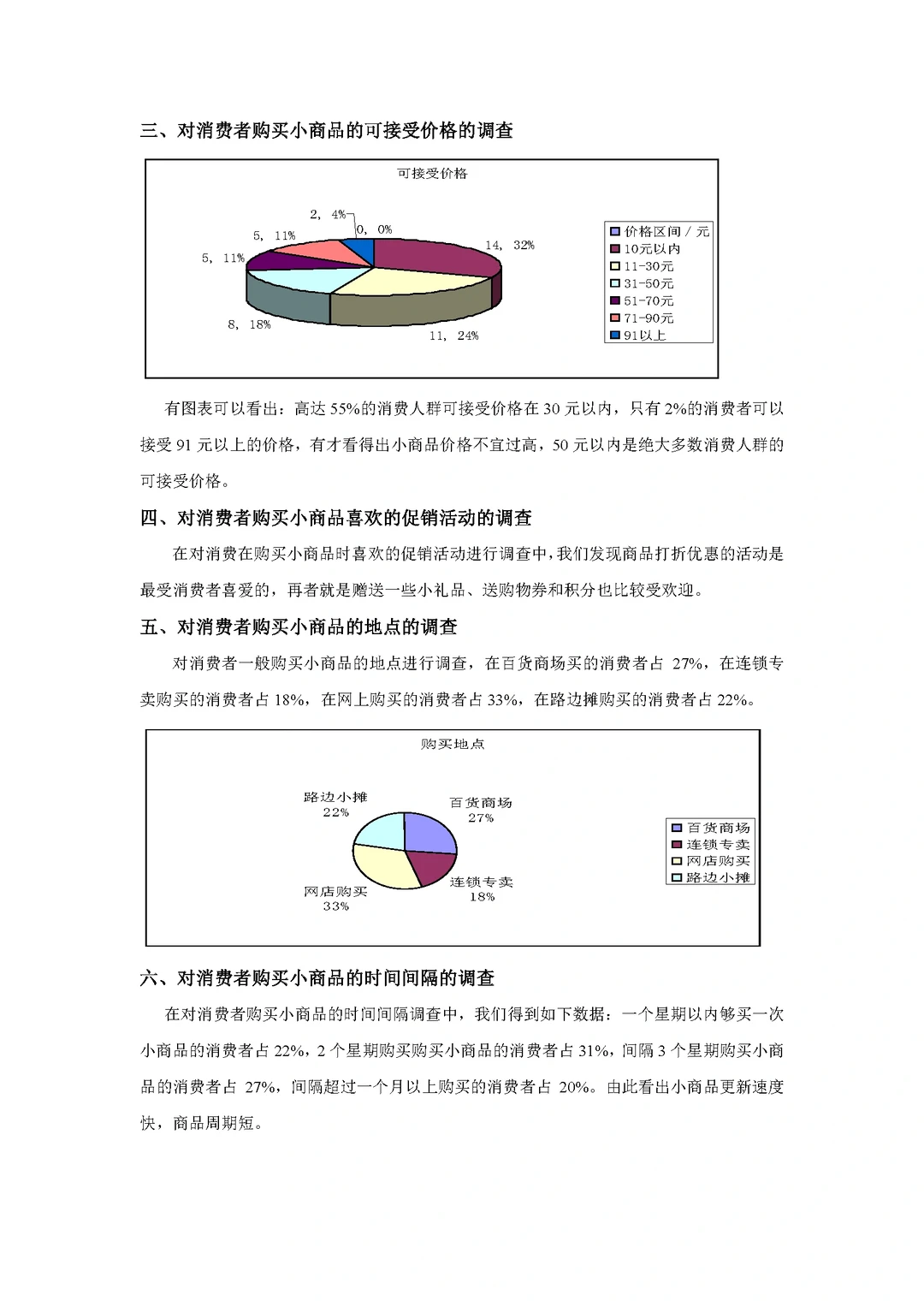 商品市场调查报告