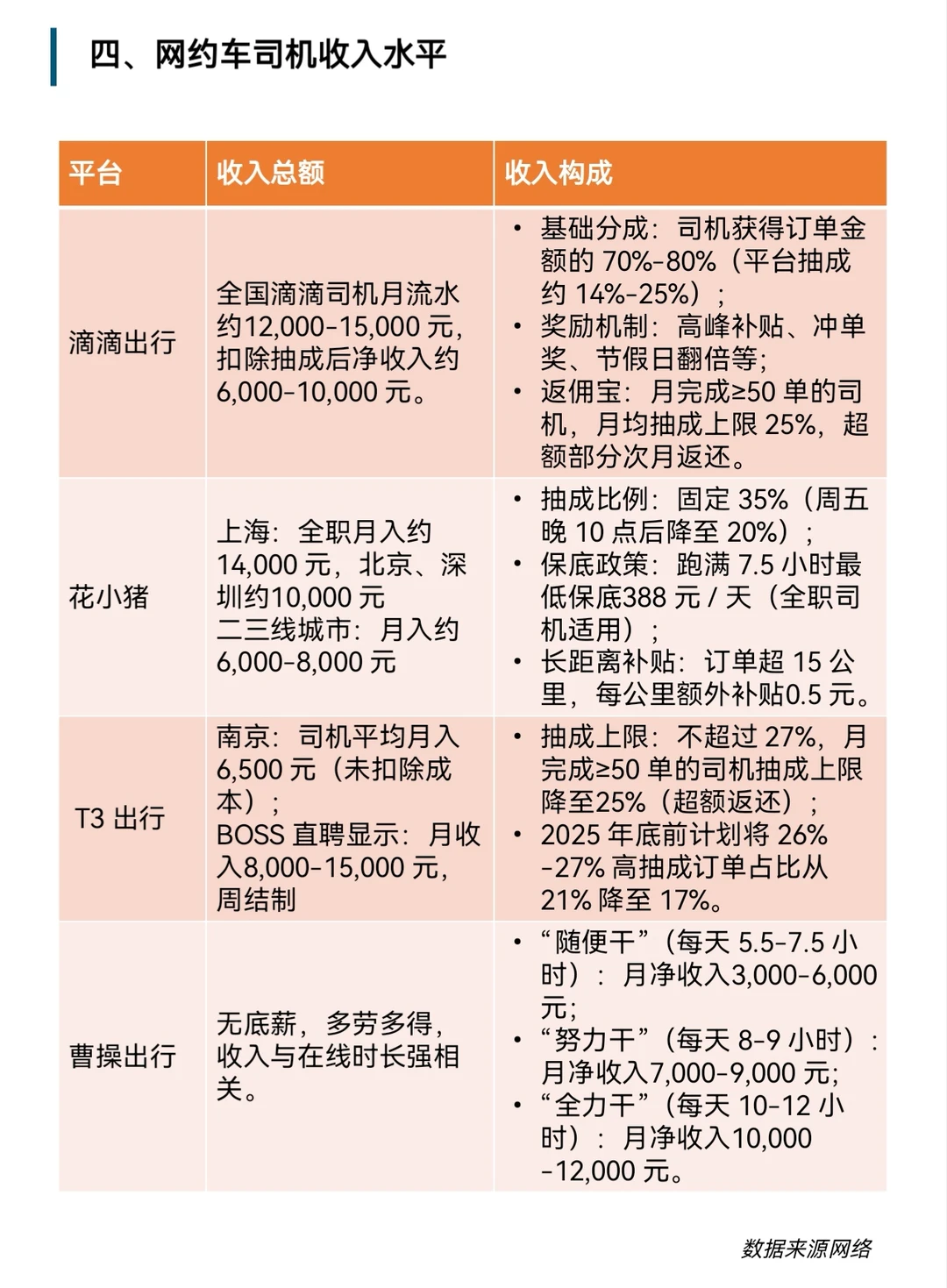 网约车行业洞察报告