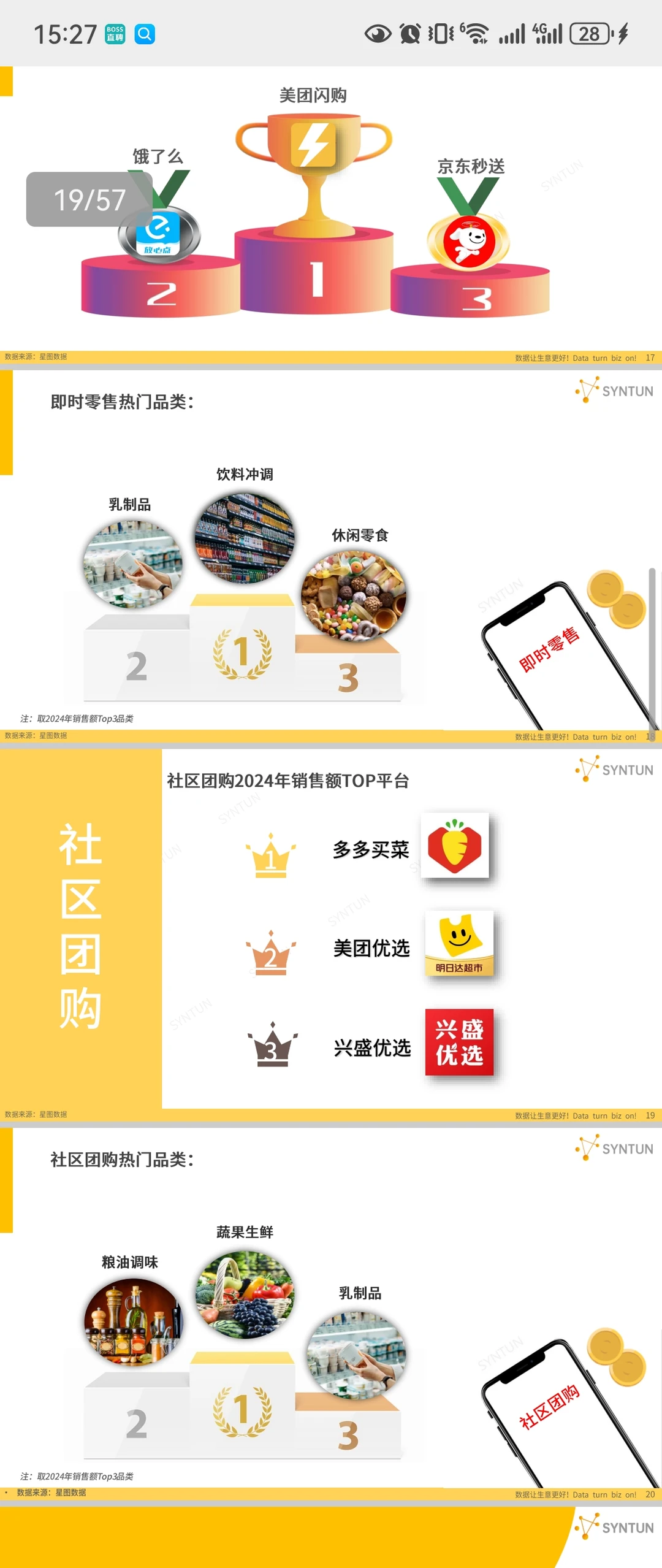 电商发展情况及各大平台的动作