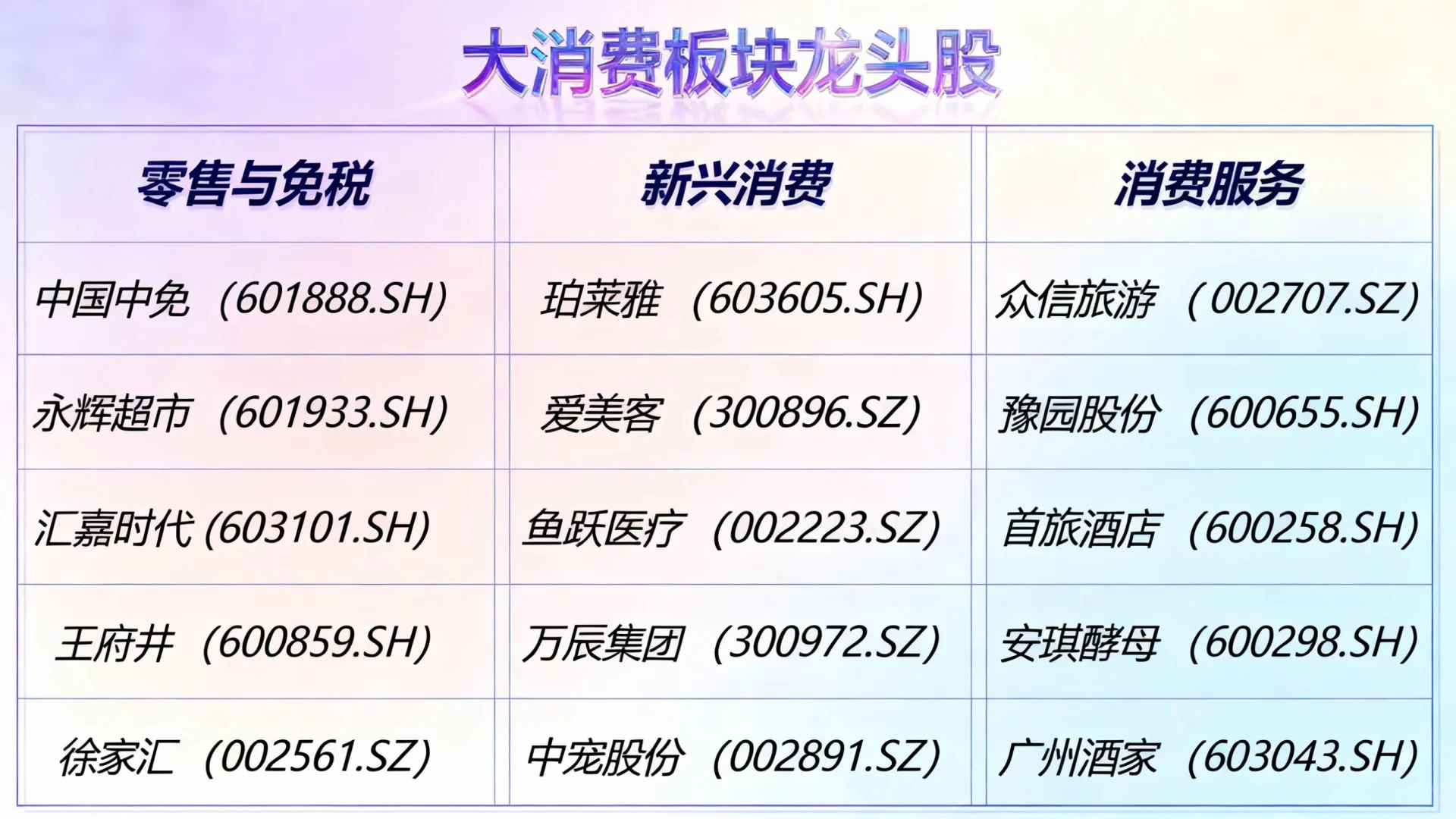 大消费板块龙头股