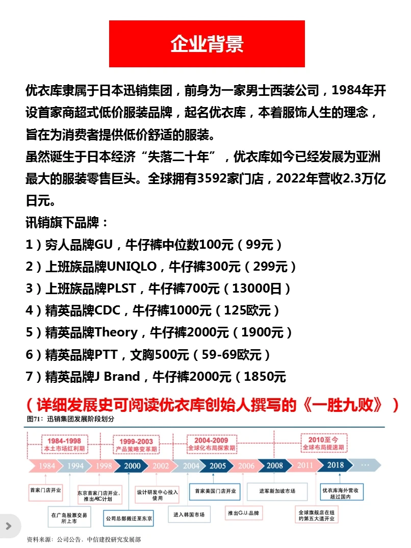 008‖优衣库品牌策略分析