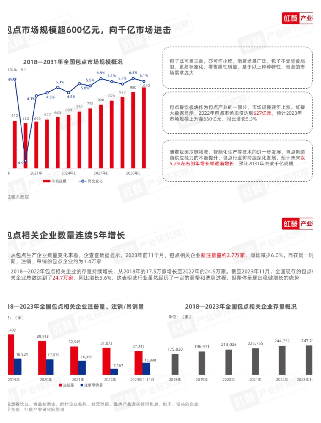 单篇研报分享|中国包点产业白皮书