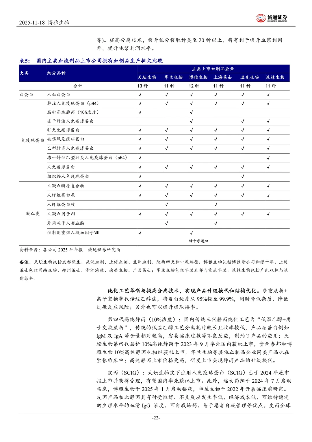 博雅生物聚焦做强血制业务研究报告