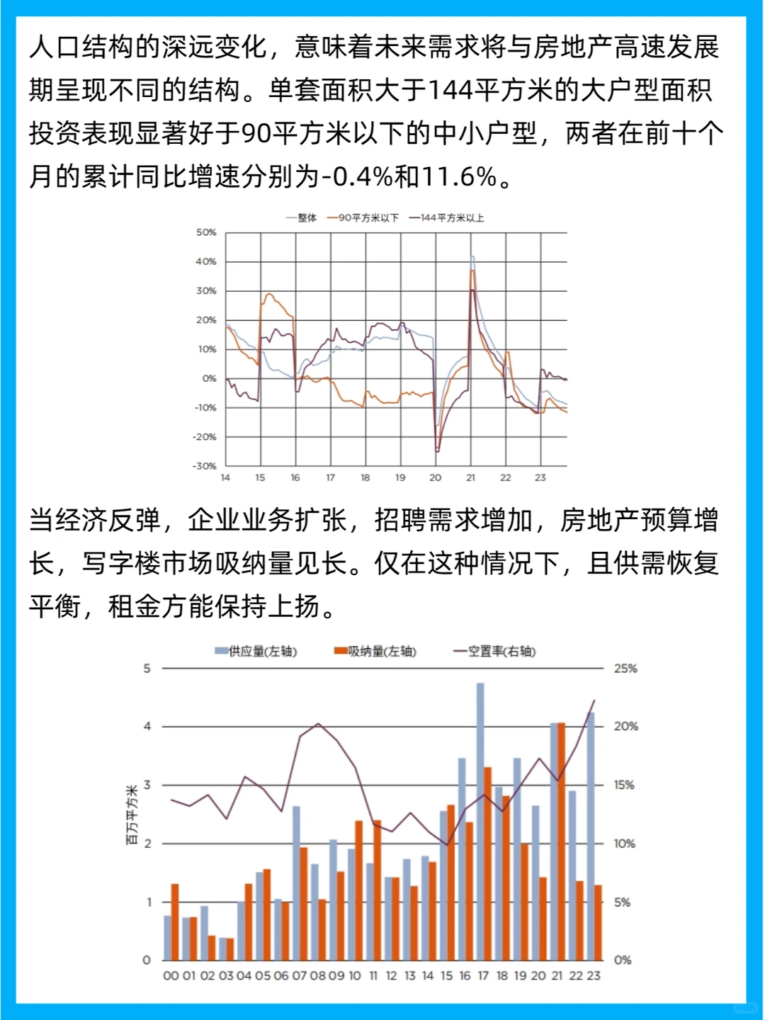 行业报告 | 2024中国房地产市场展望