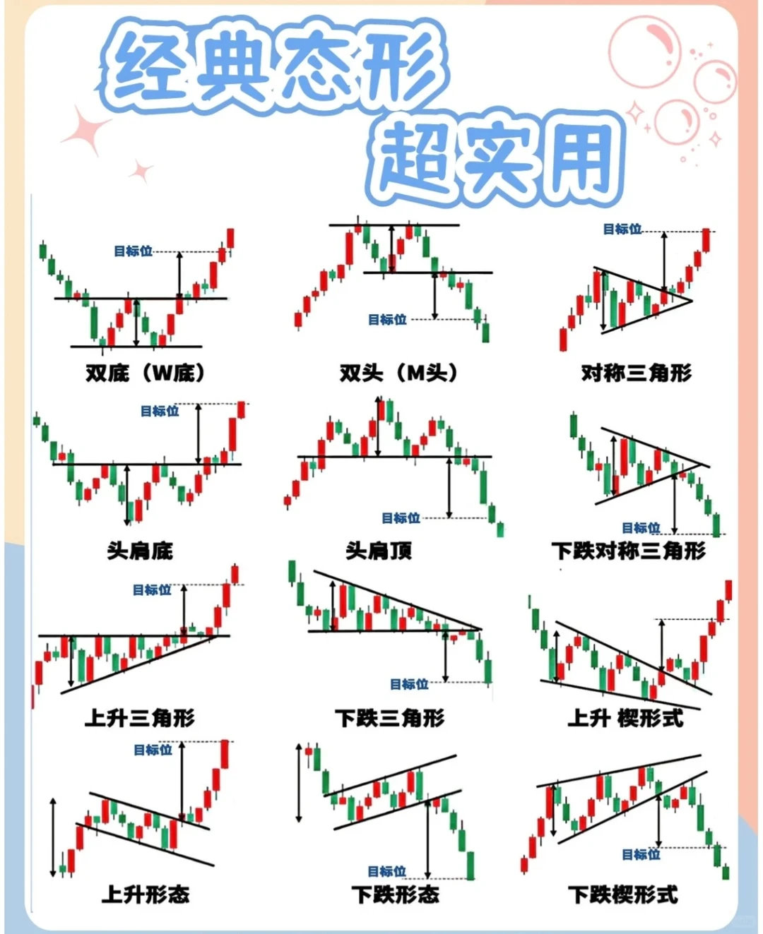 K线经典形态，一定收藏