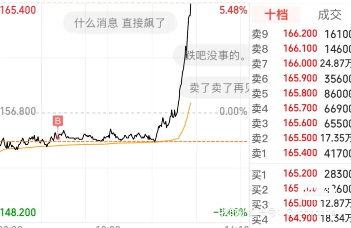 Qwen比预想中的好，但不知道价格能不能跟上