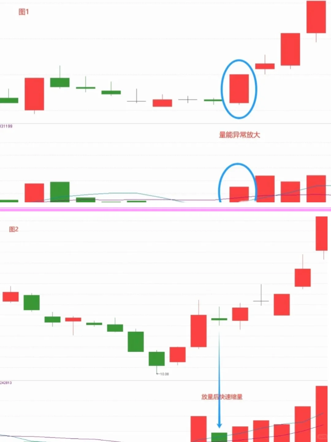 成交量选股真的好用,一出手胜率就达95%!