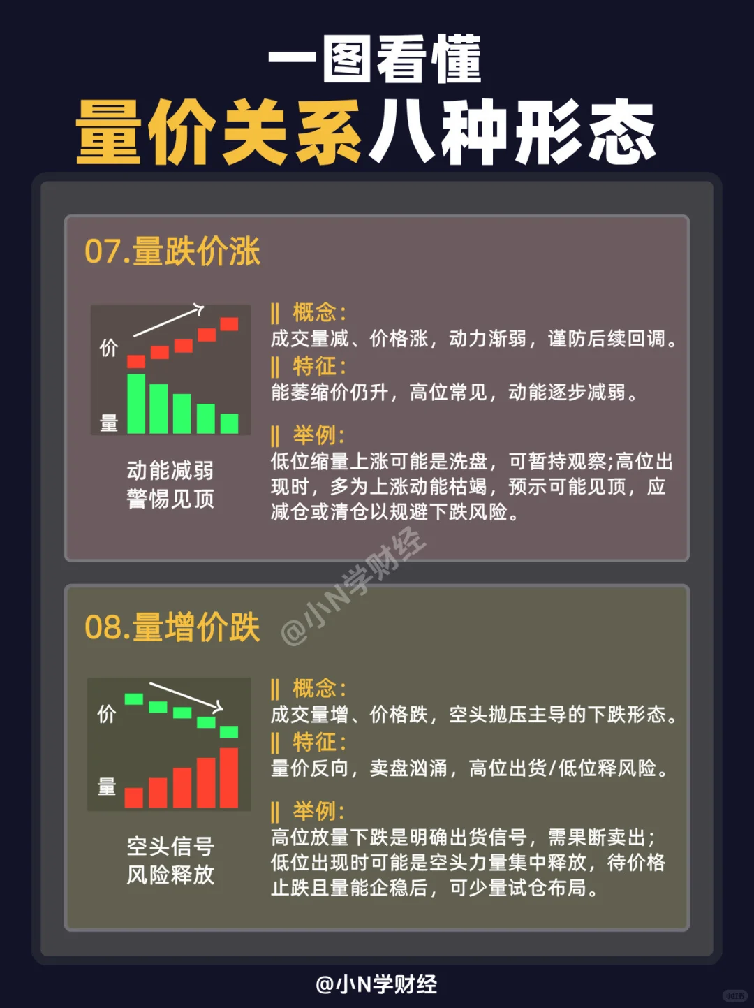 ?一文看懂量价关系的8种形态，建议收藏！