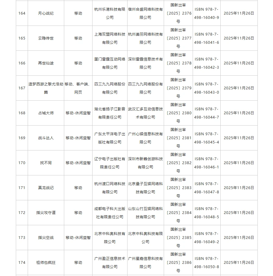 2025年11月国产网络游戏版号下发，178个！