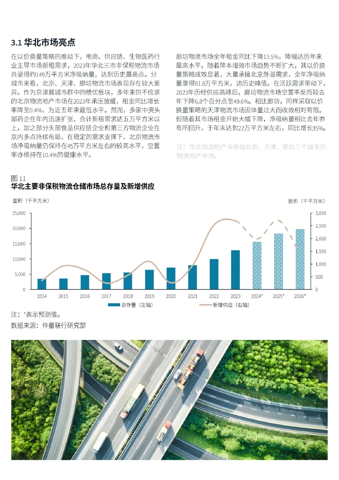 每日分享行业报告：中国物流地产趋势及展望