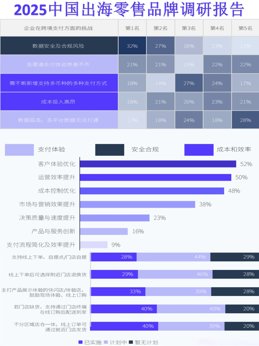 2025中国出海零售品牌调研报告