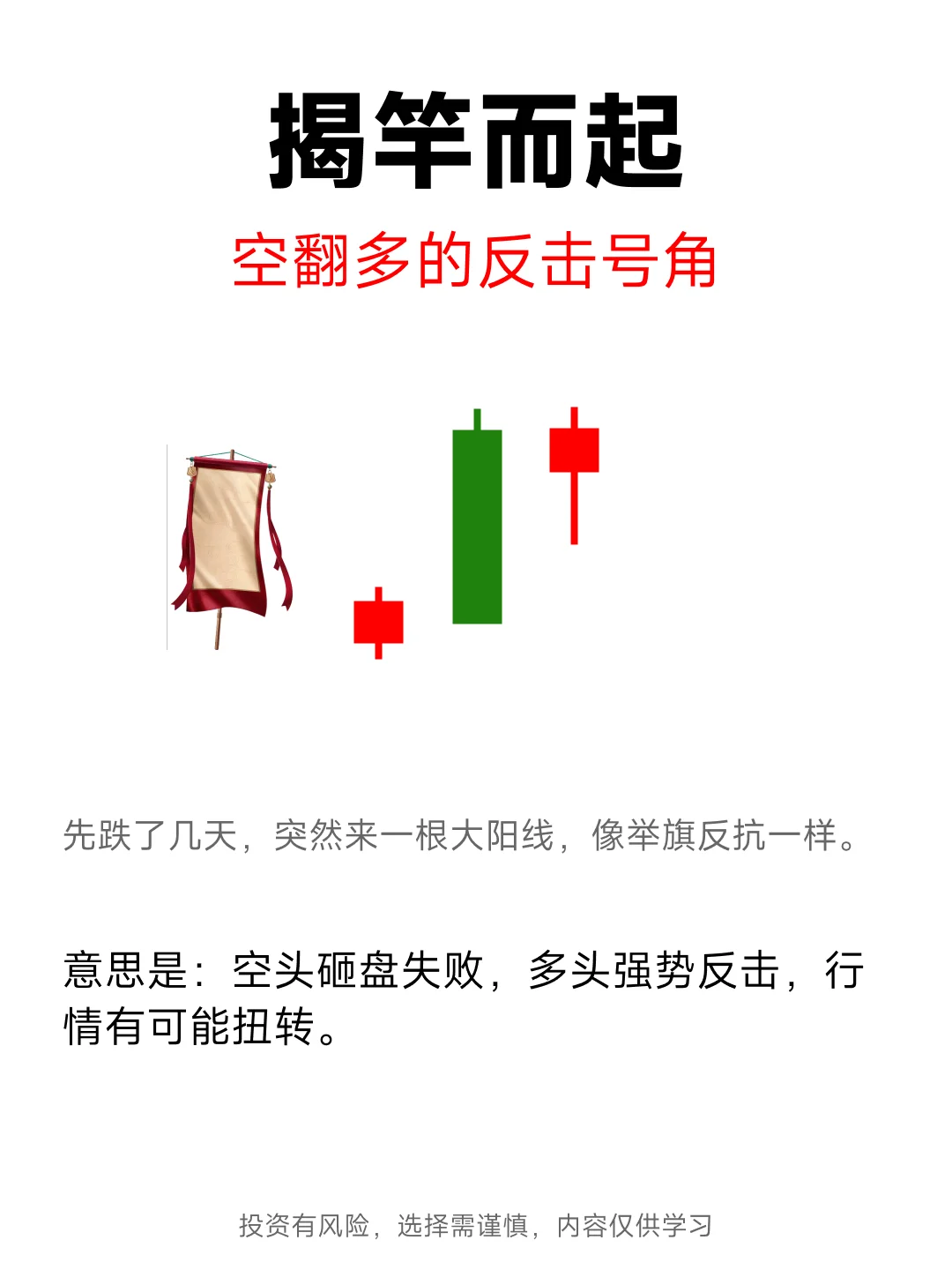 K线强势形态，记住少走十年弯路！