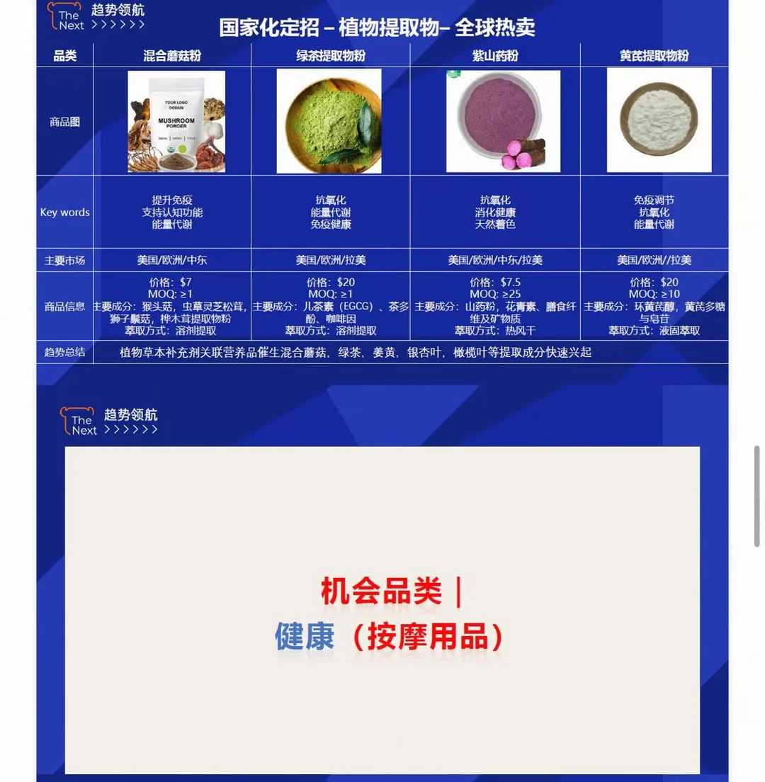 ❗趋势领航❗健康护理行业机会