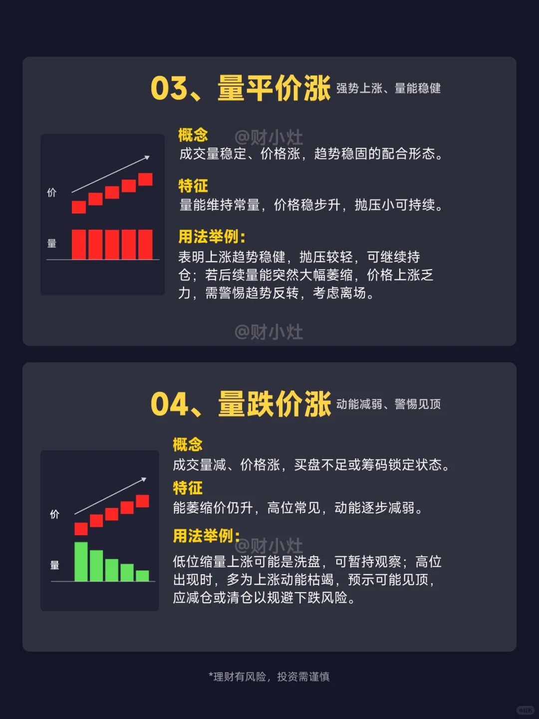 一图看懂：8种量价关系